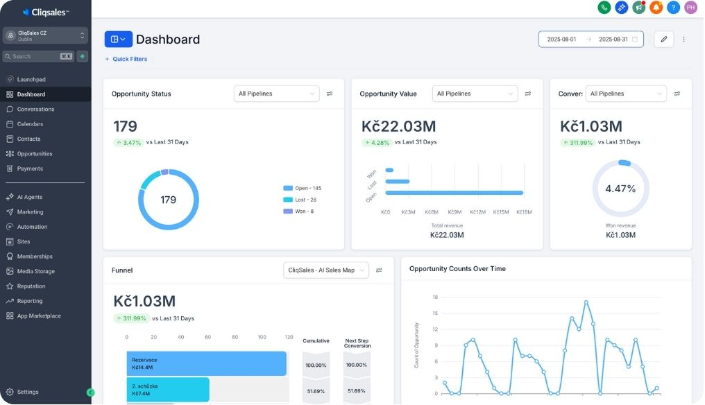 CliqSales AI CRM – Dashboard