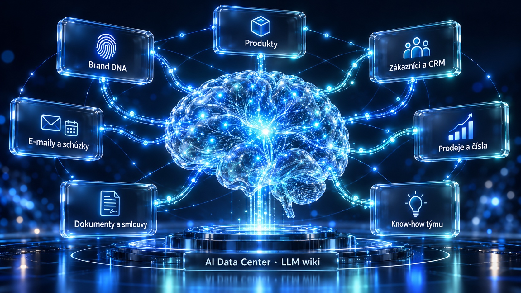 Centrální AI mozek vaší firmy: Brand DNA, produkty, zákazníci a CRM, e-maily, prodeje, dokumenty a know-how propojené v AI Data Center (LLM wiki)