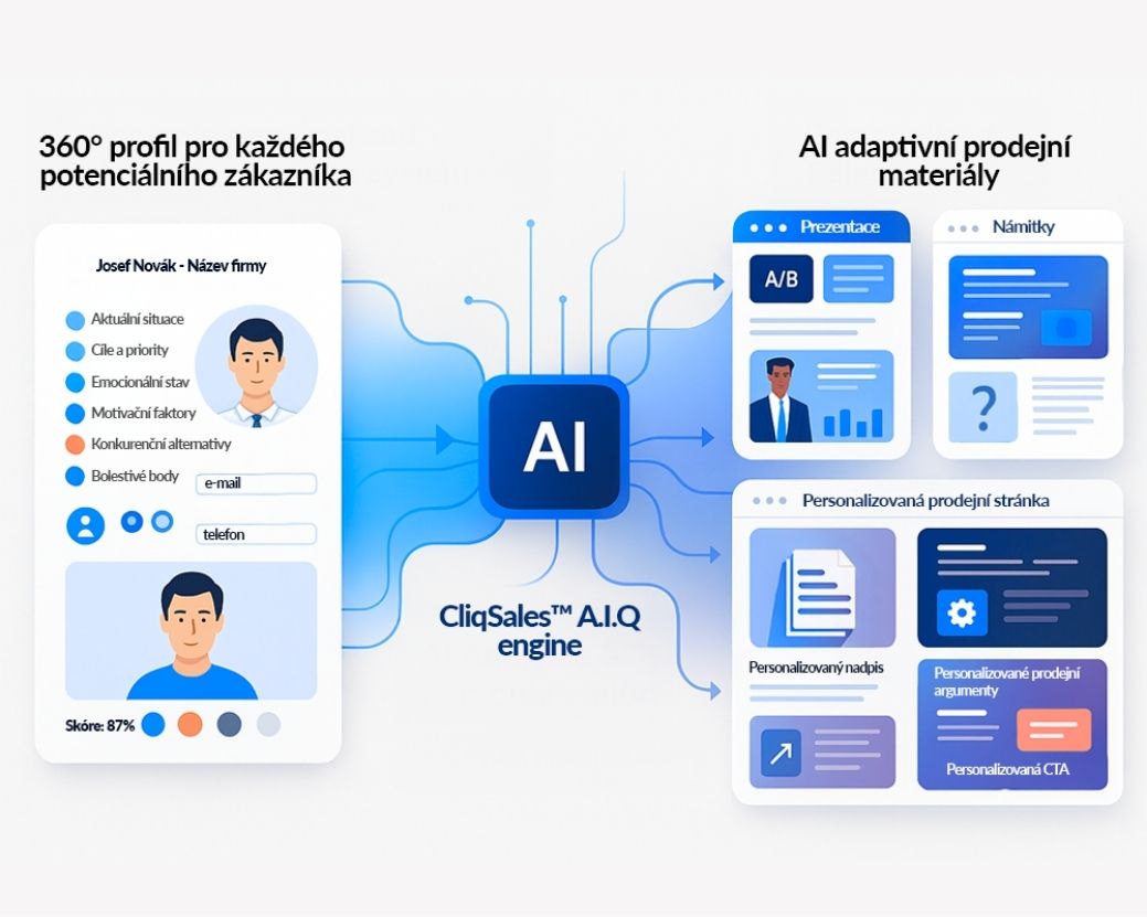 AI personalizace