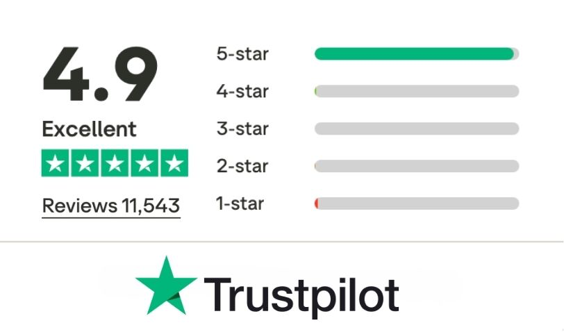 Trustpilot hodnocení 4.9 – 11 543 recenzí